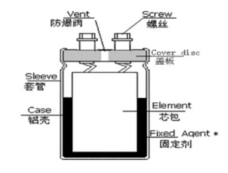 「黑金剛電容」電容器的結(jié)構(gòu)、原理及作用 「黑金剛電容」電容器的結(jié)構(gòu)、原理及作用