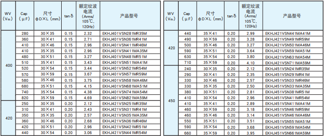 基板自立型鋁電解電容器 KHJ系列 基板自立型鋁電解電容器 KHJ系列