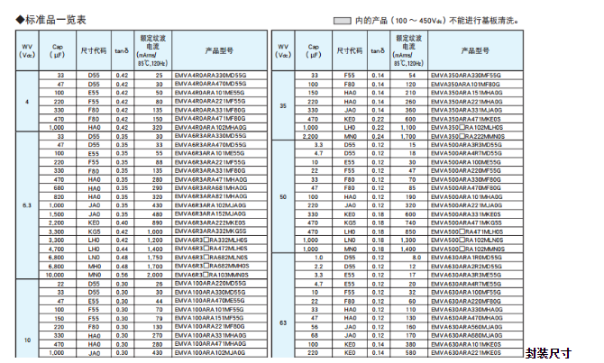黑金剛電容 黑金剛電容